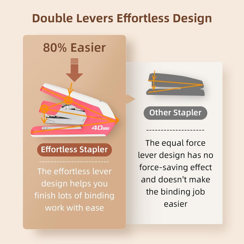 Deli Effortless Desktop Stapler, Heavy Duty Stapler, 40-50 Sheet Capacity, One Finger, No Effort, Includes 1500 Staples & Staple Remover, Rose - Image 3